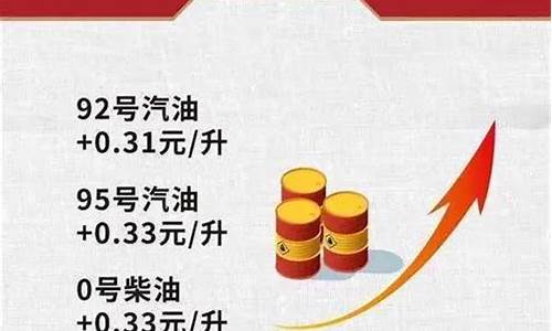 中国油价背后黑手是什么_中国油价背后黑手