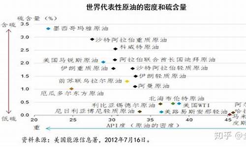 2016北美油价_北美原油价格走势