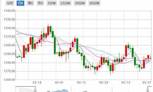 6月27日金价多少_6月27国际金价