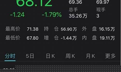 沙特遇袭油价大涨_沙特70美元油价走势