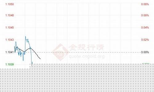 欧元今天汇率多少钱_欧元金价最新预测