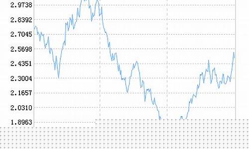 中欧盛世基金的价位_中欧盛世基金价格查询
