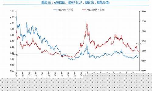 国际油价已从4月低点翻番_每月国际油价是多少