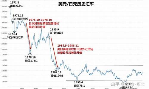 美元降价黄金会涨吗_美元抑制金价走势