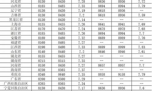 最新全国汽柴油价格表_国内最新汽柴油价格