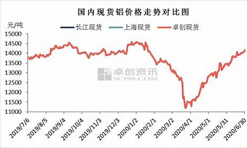 铝合金价格波动分析_铝合金价格波动分析报告
