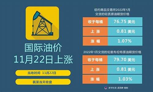 美国油价达9年高位_2021美国目前油价