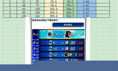 讨论各区氪金价格_氪金数据排行