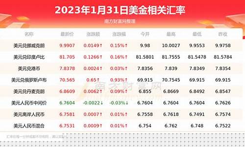 欧元折算美金价格怎么算_欧元折算美金价格