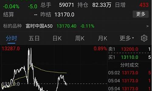 隔夜外市稳定金价_隔夜黄金行情