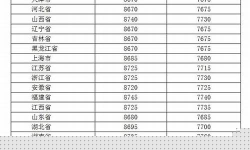 湖北巴东柴油价格多少钱一升_湖北巴东柴油价格多少