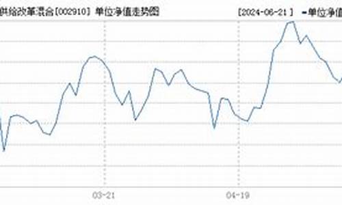 002910价格基金价格_002190基金行情