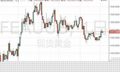 非农黄金是涨还是跌_非农后金价会跌吗