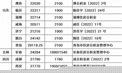 大连代扣公积金价格表_大连代扣公积金价格表图片