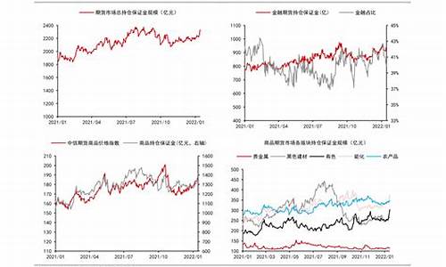油价专家最新预测_油价专家最新预测价格