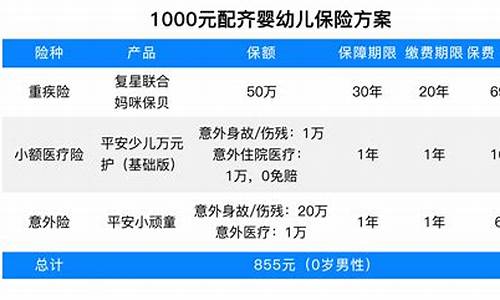 儿童保险基金价格_少儿基金保险怎么报销