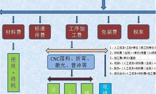 板金价格估算公式_板金价格表