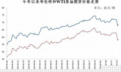 柴油油价掉了多少_柴油油价掉了多少钱