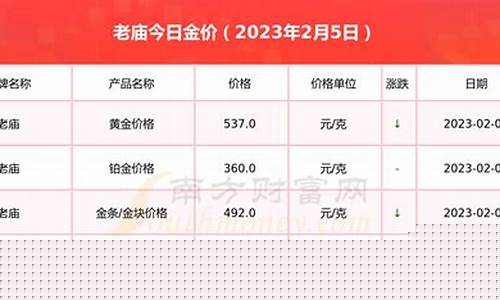 老金跟新金的区别_老金价格和新金价格差多少