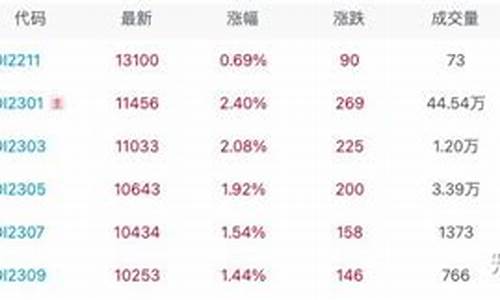 中国进口乌克兰菜籽_期货乌克兰菜籽油价格走势