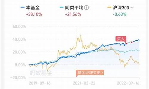基金价值波动的原因有_基金价值波动的原因