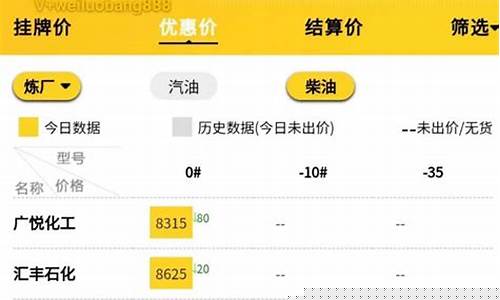 每吨汽油价格_一吨汽油价格查询