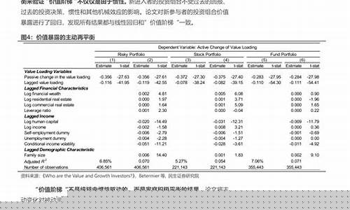 基金价值风格_选择基金价值分析报告