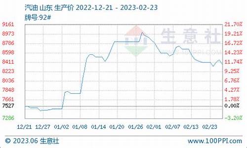 山东原油柴油价格行情_山东原油柴油价格行情最新消息