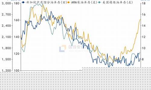 裂解价差与油价关系_裂解油价格