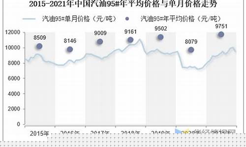2006年汽油的价格_06年中国汽油价格走势