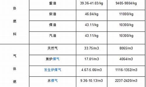 25公斤柴油价格_25公斤柴油价格是多少