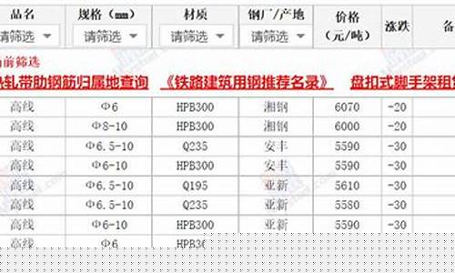 潮汕金价格最新行情_今日潮州金价多少钱一克