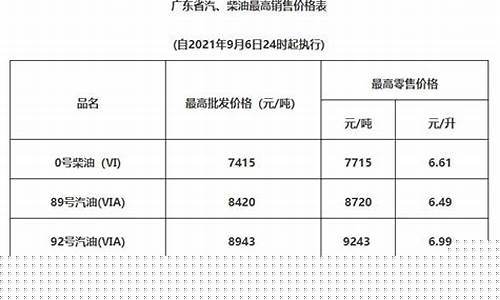 清远汽油价格_清远油价最新优惠