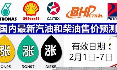 最新油价预测系统准吗_预测油价调整