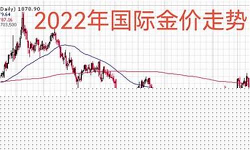 金价现在行情如何走势分析_金价现在行情如何走势