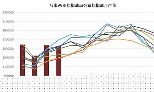 棕榈油历史最低价格_08年棕榈油价格最高