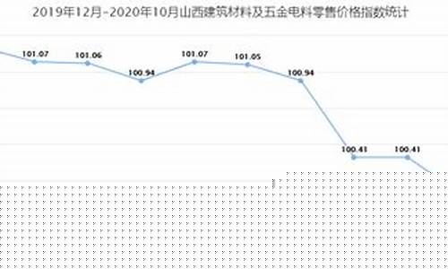 山西品质五金价格合理_山西太原五金店