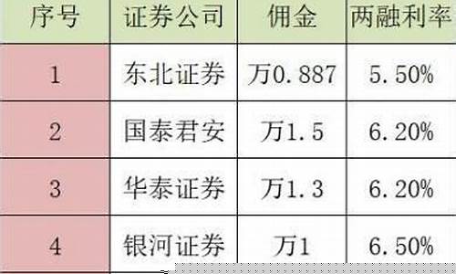 深圳国泰君安佣金价格_国泰君安佣金收费标准2019