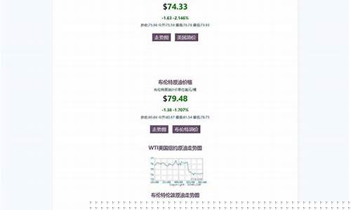 哈密油价行情查询今天_哈密油价行情查询