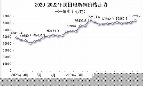 德兴铜矿产量_德兴铜矿金价走势分析表