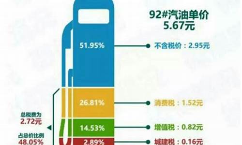 油价地板价是多少一升_地板价油价是多少