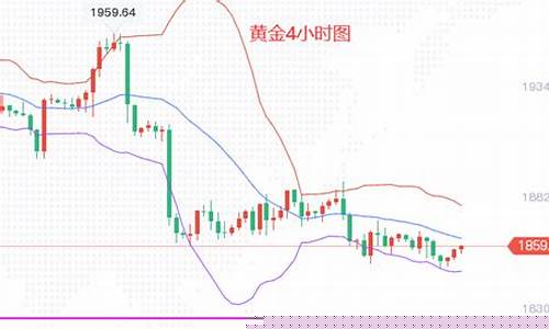 震荡金价未来走势分析_震荡金价未来走势