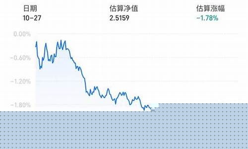 今年金价贵吗_今年金价涨势如何