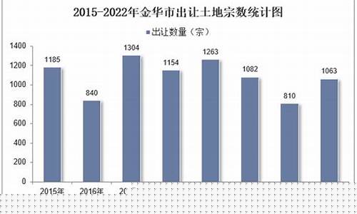 金华市划拨土地出让金价格_金华划拨土地出让金计算