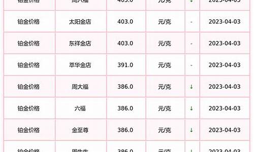 信宜铂金价格查询表_信宜铂金价格查询表今日