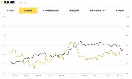 金价后期走势_金价后市走势怎么样