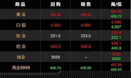 世界杯期间金价走势_世界杯今日足球赛事