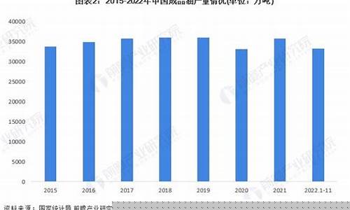 国内成品油价格调价表_中国地区成品油价格