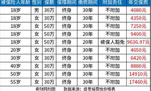 平安健康金价格多少_平安金健康下载