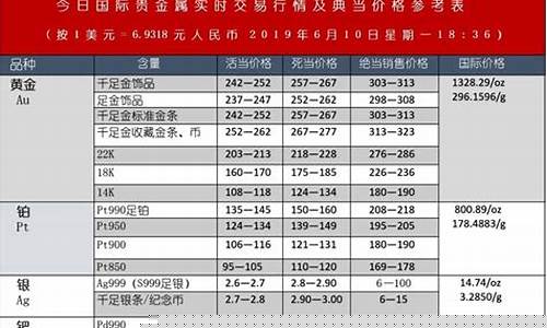 2019年金价曲线图_2019年金价刷新